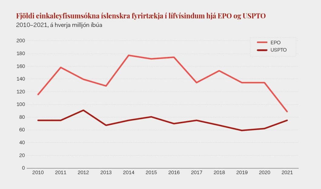 Patent applications-Icelandic-life sciences company-1-1